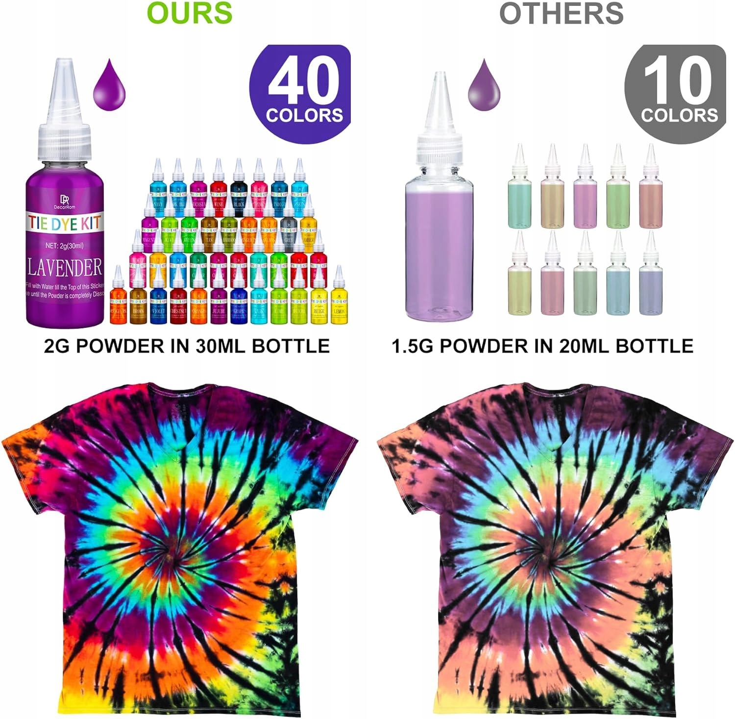 Kompletny Zestaw Farb Tekstylnych 40 Kolorów DIY Rękodzieło Ubrania 40x30ml - obrazek 3