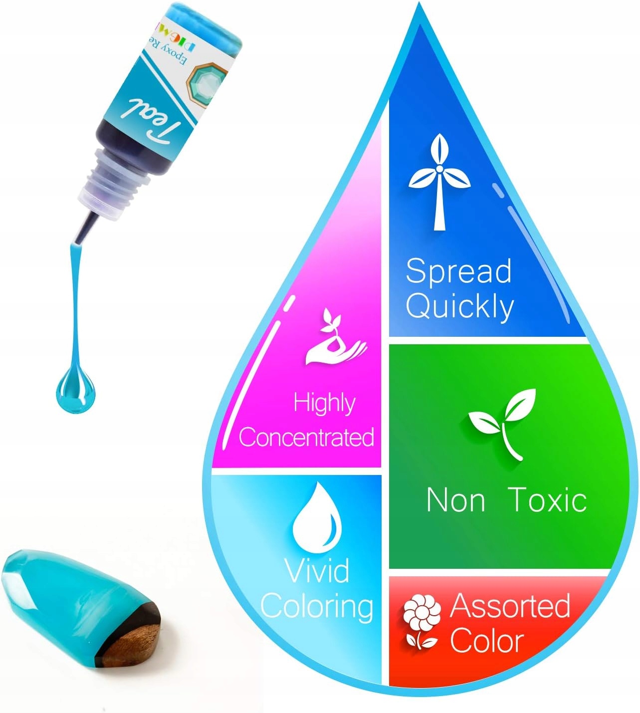 24 szt. BARWNIK DO ŻYWICY EPOKSYDOWEJ | BARWNIKI DO ŻYWIC UV | 24 x 10ml - obrazek 13