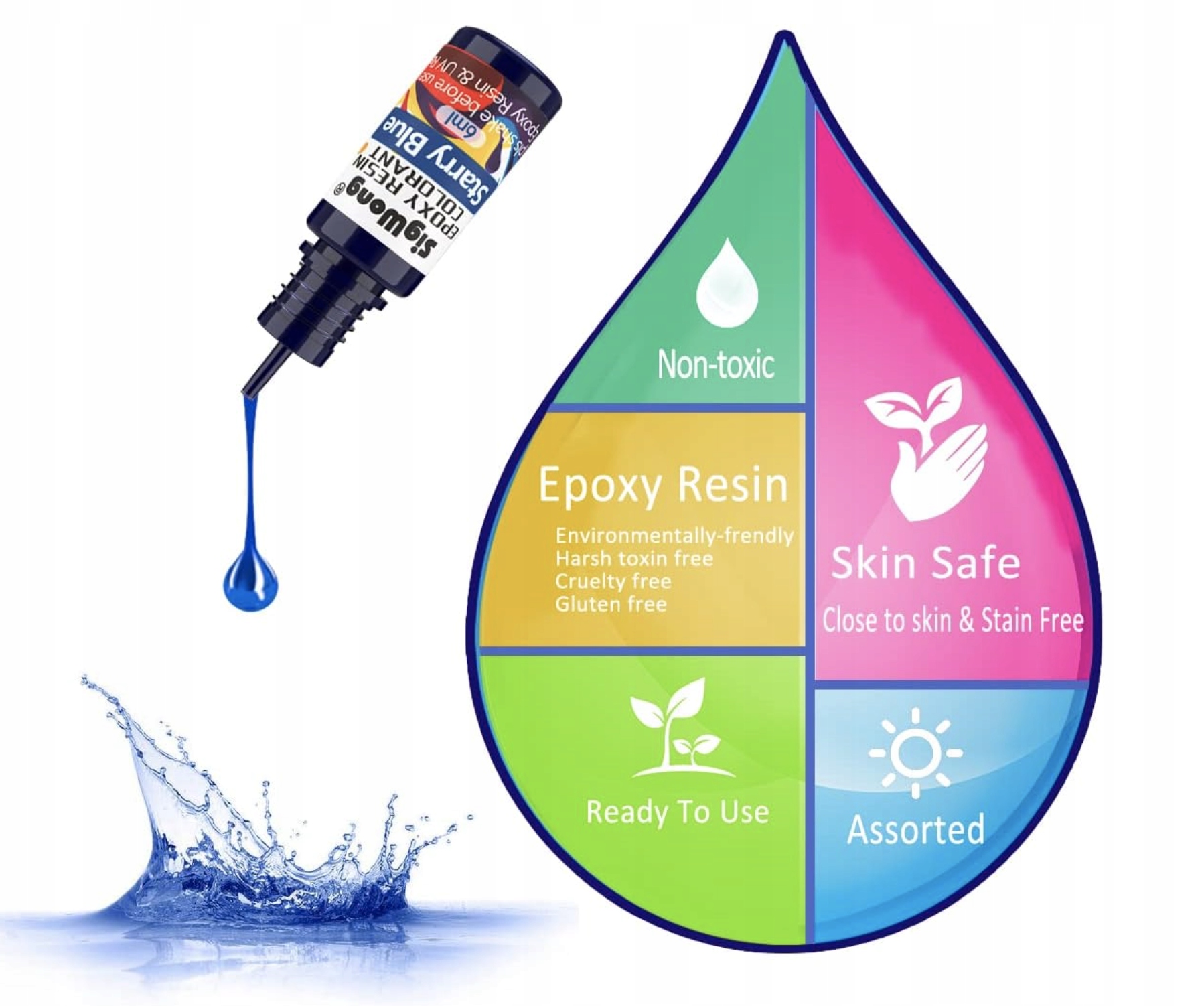 Pigmenty Do Żywicy Epoksydowej 24+6 Kolorów Brokat Akcesoria DIY - obrazek 4